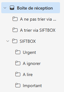 Outlook / webmail — Regarde le dossier parent SIFTBOX et ses 4 sous-dossiers dans Outlook.
